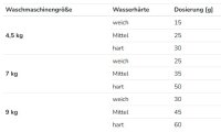 Color Waschmittel Waschpulver für farbige Textilien 850g Papierbeutel